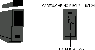 cartouche canon bci21 - bci24 - bci10 - bci11- bc20 - bx20 - bx30