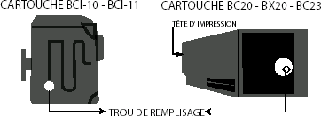 cartouche canon bci21 - bci24 - bci10 - bci11- bc20 - bx20 - bx30