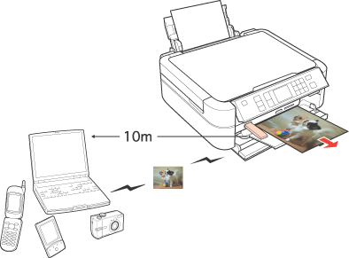 Le Bluetooth et l’impression