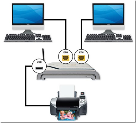 Pleins feux sur les serveurs d’impression