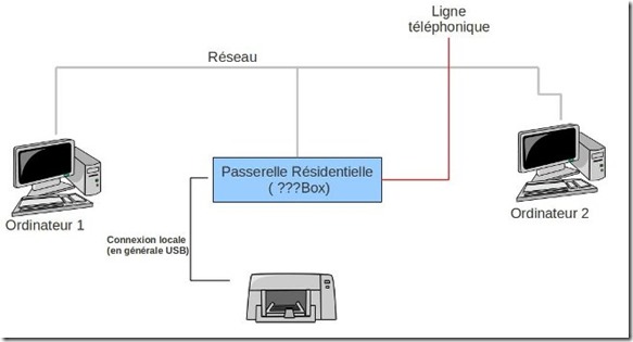 serveur d'impression2